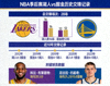 NBA季后赛历史数据图表展示湖人掘金过往交锋记录
