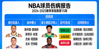 NBA球员伤病报告图表，展示各球队关键球员健康状况