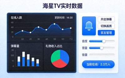 海星TV直播界面展示实时数据可视化图表与互动控制面板